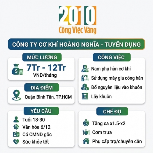 Tuyển Dụng 05 Nam Lao Động Phổ Thông Phụ Hàn - Cơ Khí Hoàng Nghĩa